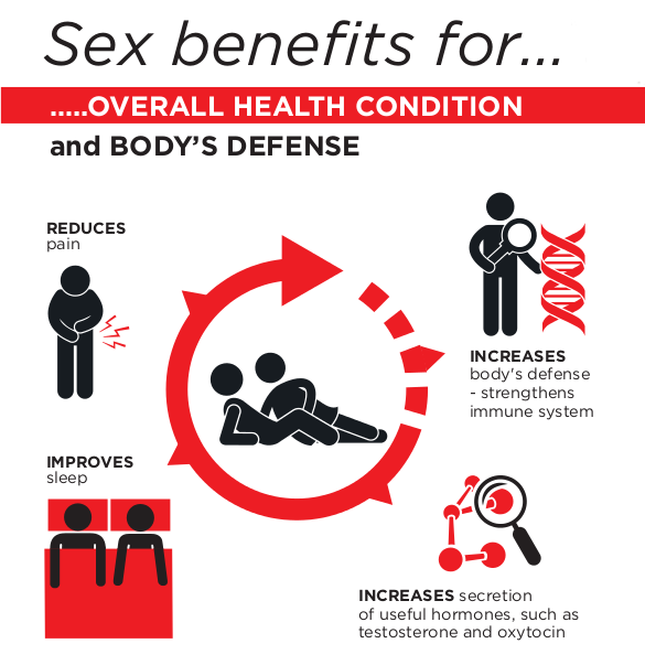 Sex Benefits Isud 7502